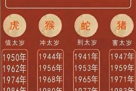 2024虎年運程1974女|属虎人2024年运势及运程详解 2024年属虎的人全年每月运程